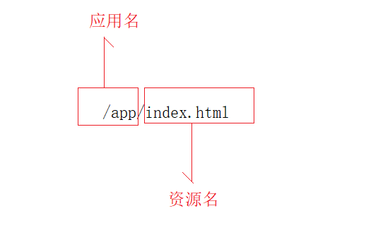 day05_Servlet - 图16