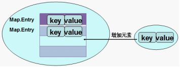 JavaSE_第12章 集合 - 图5