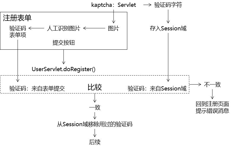 day10_会话&书城项目第四阶段 - 图12