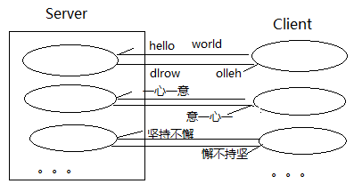 JavaSE-第15章 网络编程 - 图9