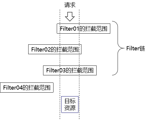 day12_Filter&Listener&书城项目第五阶段 - 图3