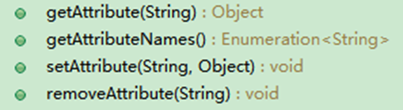 JavaWEB葵花宝典 - 图67