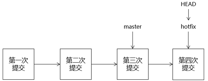 01_Git_V2.0 - 图28