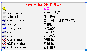 15 支付宝支付 - 图8