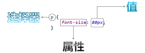 JavaWEB葵花宝典 - 图8