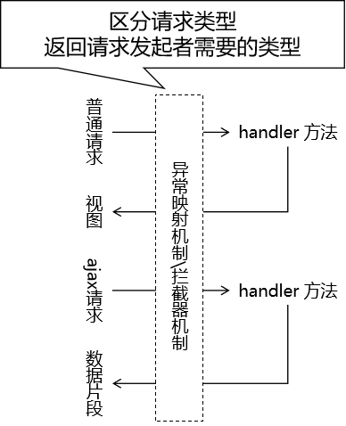 05 异常映射 - 图2