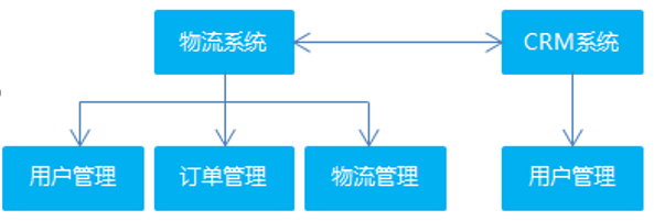 01_美年旅游_项目架构_Dubbo_V1.0 - 图4