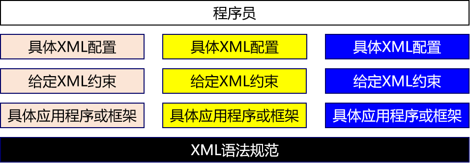 JavaWEB葵花宝典 - 图23