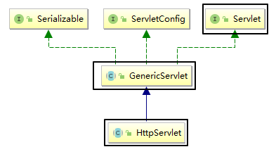 day05_Servlet - 图9