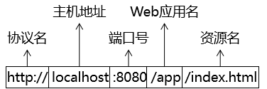 day05_Servlet - 图15