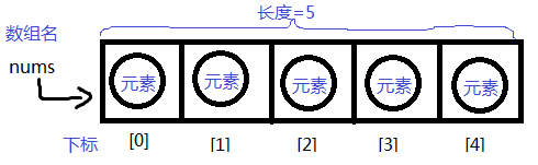 JavaSE_第4章 数组 - 图1