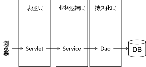 day07_书城项目第二阶段 - 图10