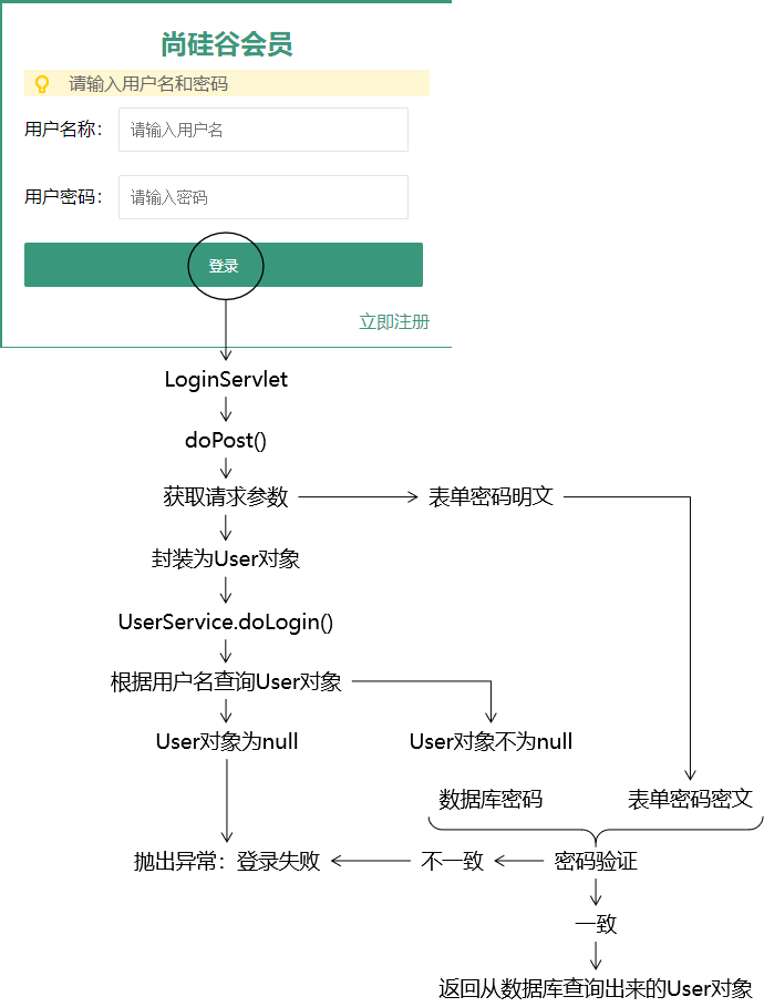 day07_书城项目第二阶段 - 图25