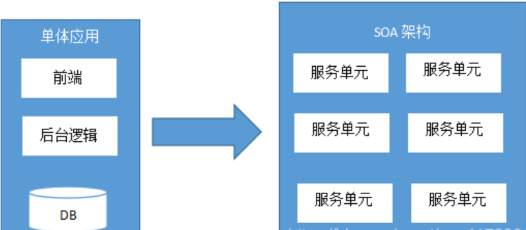 01_美年旅游_项目架构_Dubbo_V1.0 - 图8