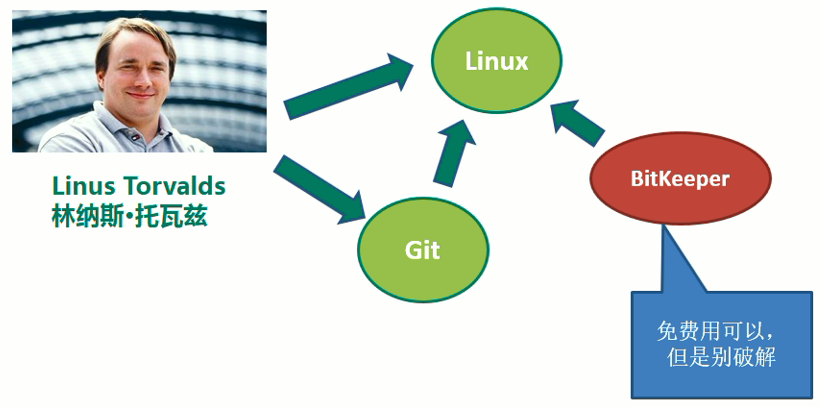 01_Git_V2.0 - 图1