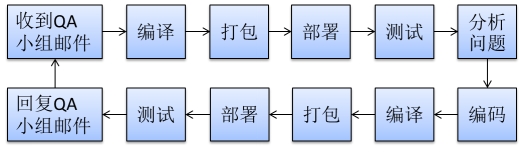 02.什么是Maven - 图2