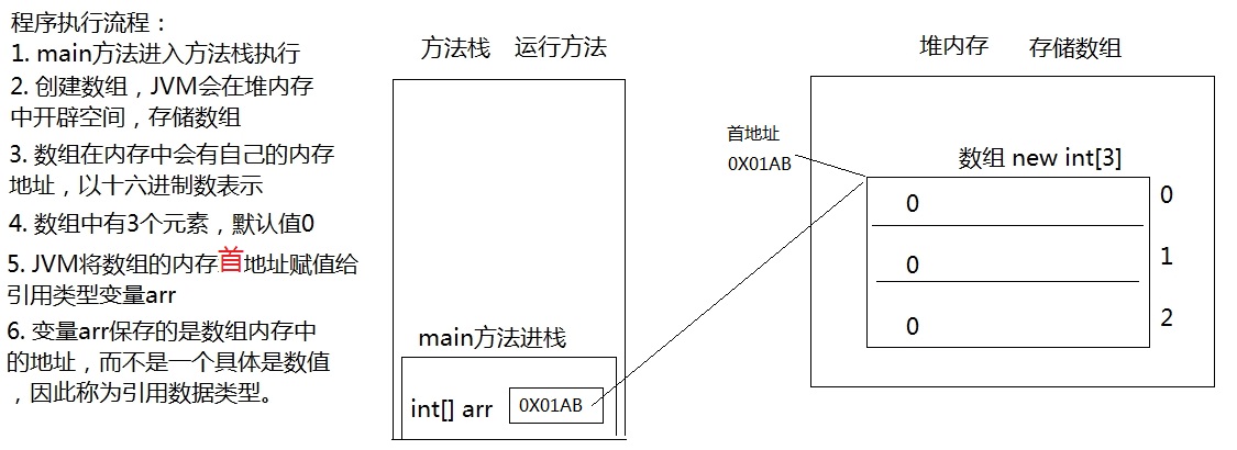 JavaSE_第4章 数组 - 图4