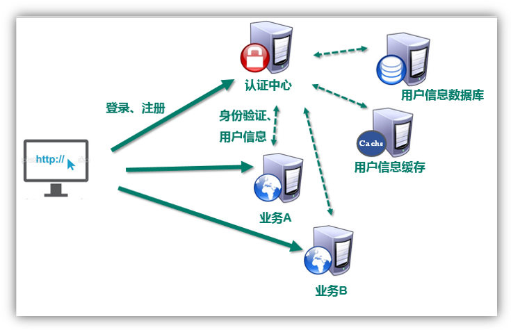 11 单点登录 - 图3