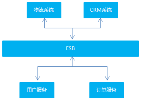 01_美年旅游_项目架构_Dubbo_V1.0 - 图6