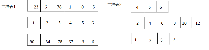 JavaSE_第4章 数组 - 图8