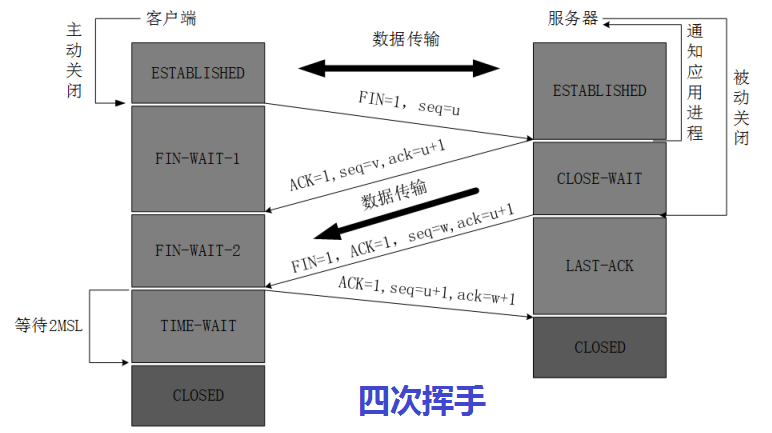 JavaSE-第15章 网络编程 - 图5