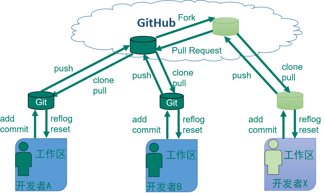 01_Git_V2.0 - 图6