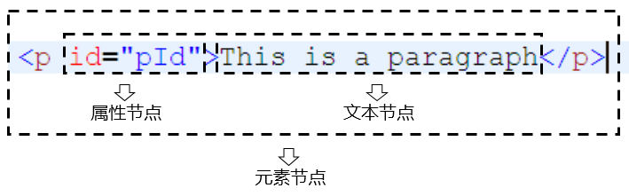 JavaWEB葵花宝典 - 图2