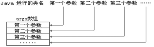 JavaSE_第5章 面向对象基础（上） - 图8