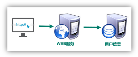 11 单点登录 - 图2