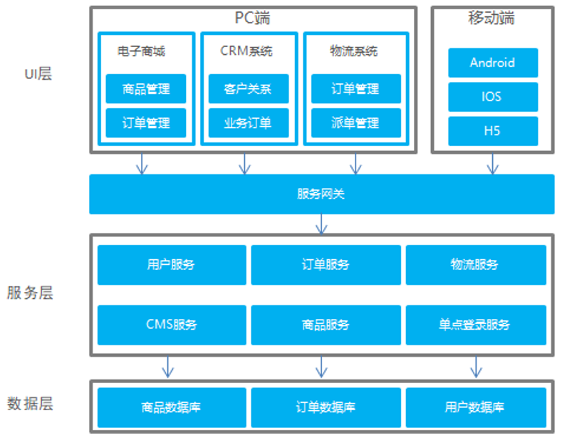 01_美年旅游_项目架构_Dubbo_V1.0 - 图9