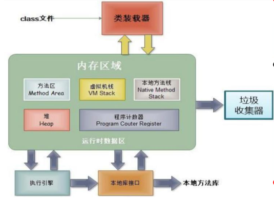 JavaSE_第5章 面向对象基础（上） - 图3