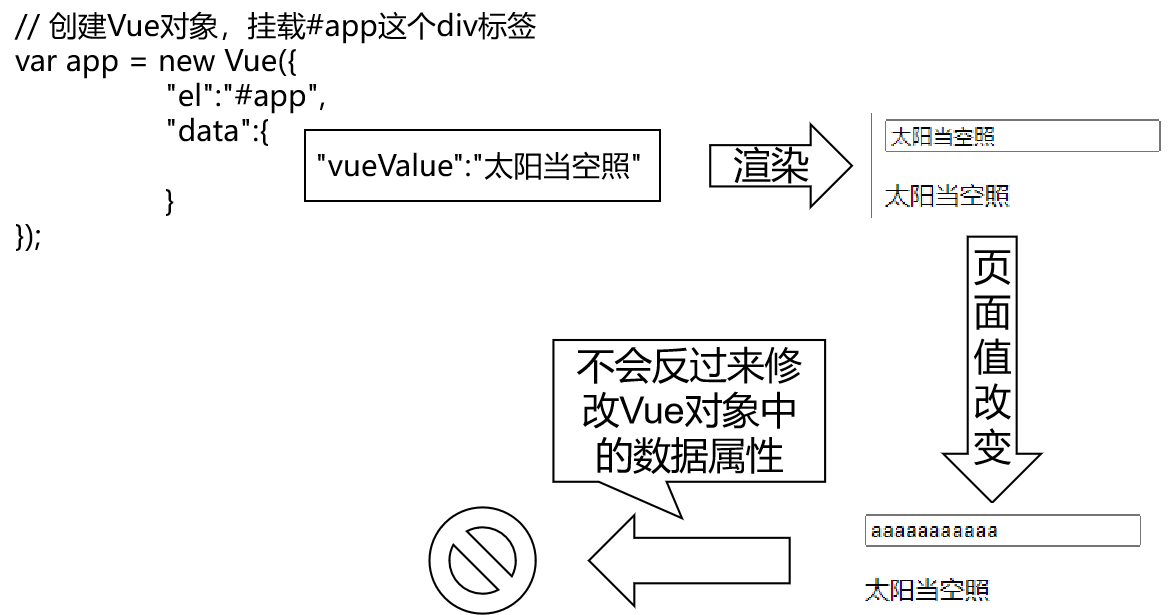 day03_VUE&书城第一阶段 - 图4