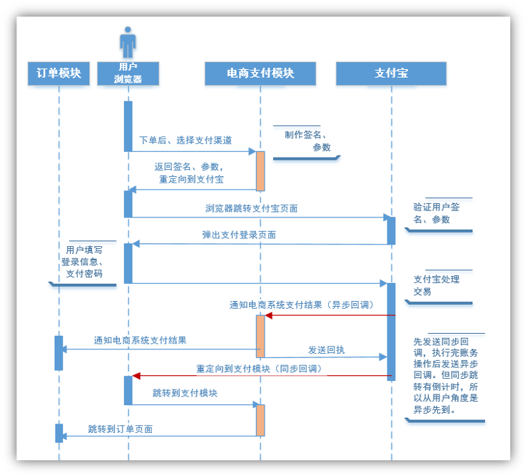 15 支付宝支付 - 图1