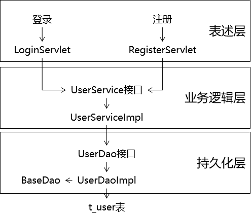 day07_书城项目第二阶段 - 图20