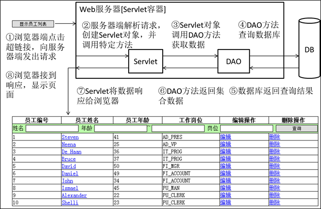 JavaWEB葵花宝典 - 图59