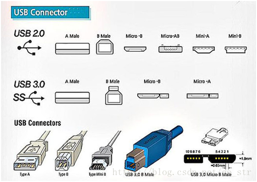 JavaSE_第7章 面向对象基础（下） - 图1