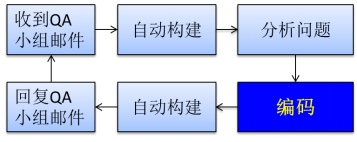 02.什么是Maven - 图4