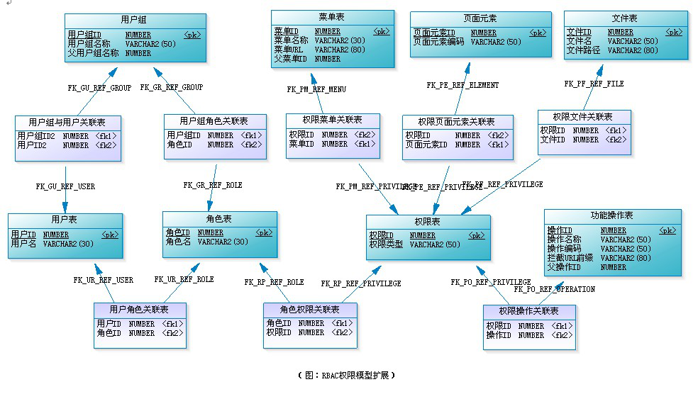 10_美年旅游_SpringSecurity权限框架_V1.0 - 图6