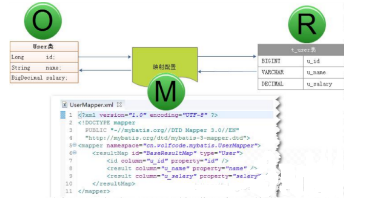 MyBatis授课笔记1 - 图2