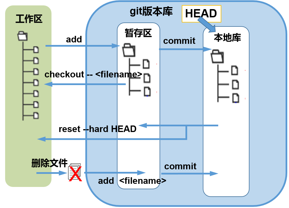 01_Git_V2.0 - 图24