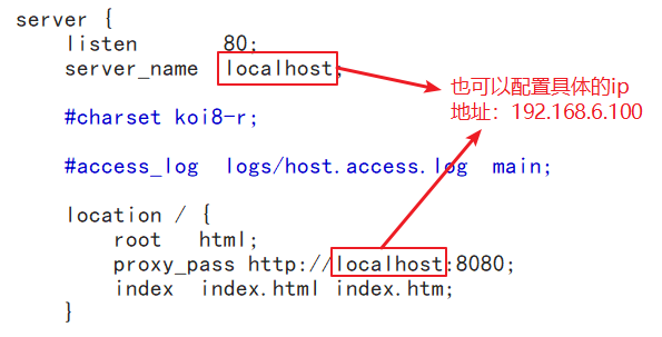 01_Nginx_V3.0 - 图21