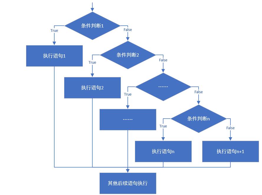 JavaSE_第3章 输入输出、分支结构 - 图4