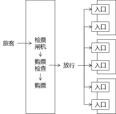 day12_Filter&Listener&书城项目第五阶段 - 图4