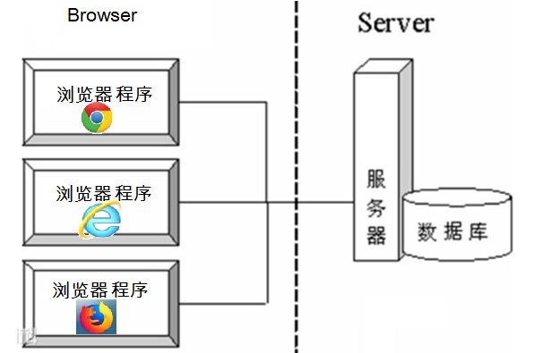 JavaSE-第15章 网络编程 - 图2