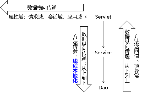 第二节 属性域 - 图1