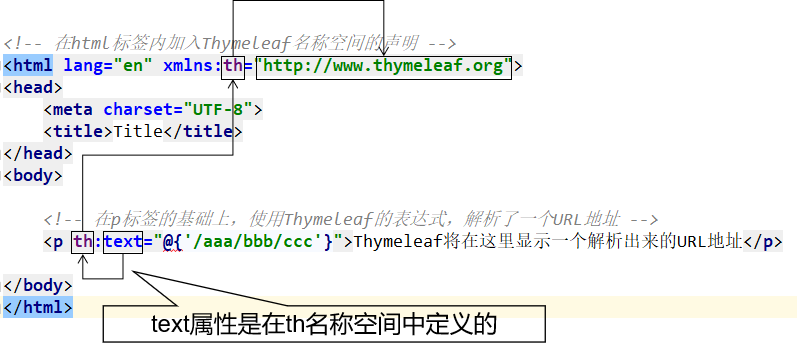 day08_Thymeleaf - 图9