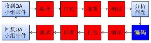 02.什么是Maven - 图3