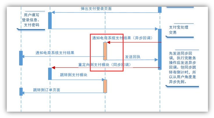 15 支付宝支付 - 图10