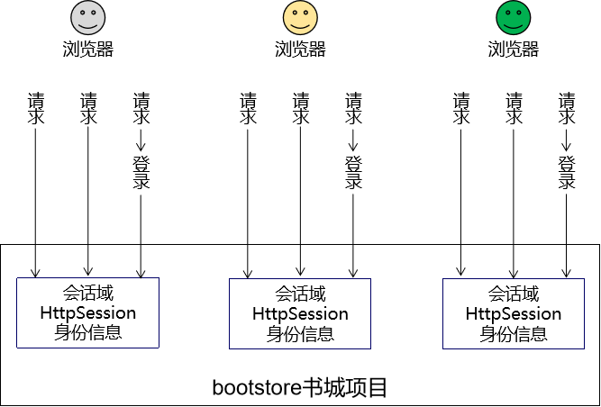 day08_Thymeleaf - 图13