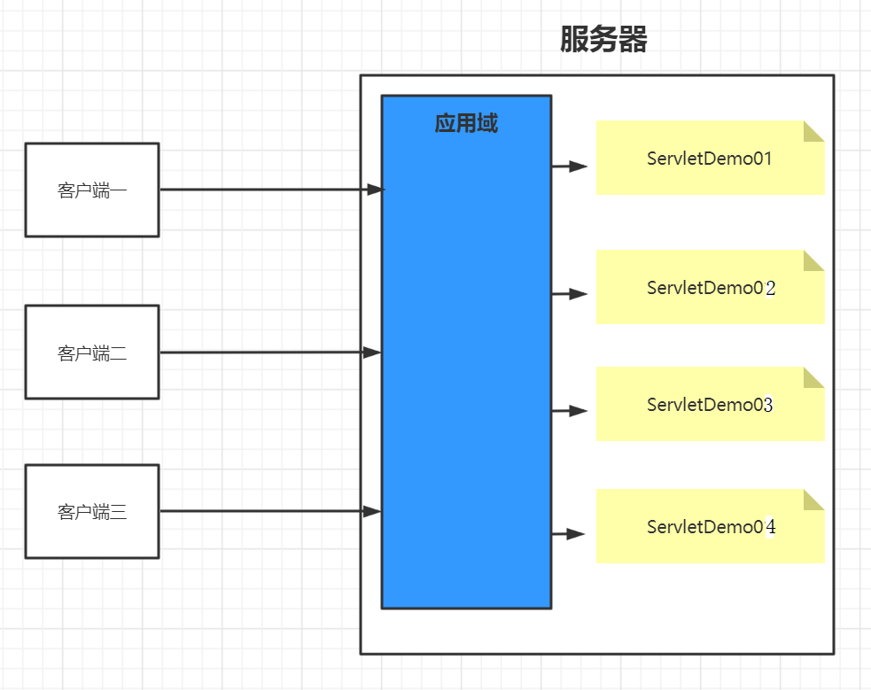 day10_会话&书城项目第四阶段 - 图2